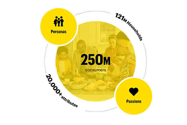 MX: Intelligence data statistics: 20,000+ attributes 250 million consumers 121 million households